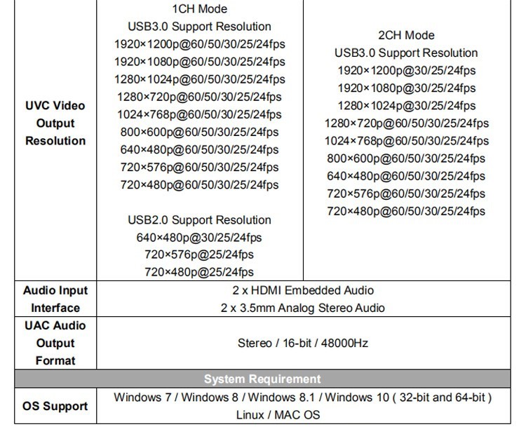 TC-UB570N2采集卡HDMI高清2路USB视频采集卡 电脑外置 双路同时录制 支持SDK开发