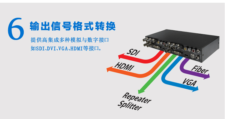 SDI to HDMI-S