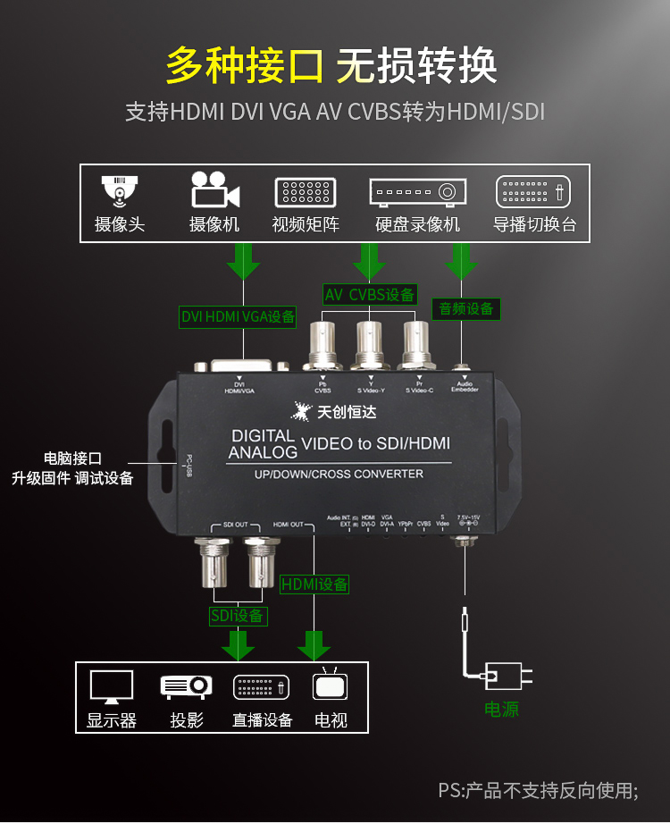 Multi to SDI/HDMI