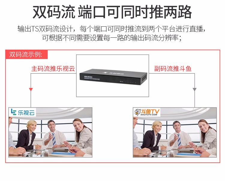 TC-3104H高清编码器 4路8路HDMI支持onvif协议iptv直播 大屏拼接推流机 8路HDMI编码器 3108H-5