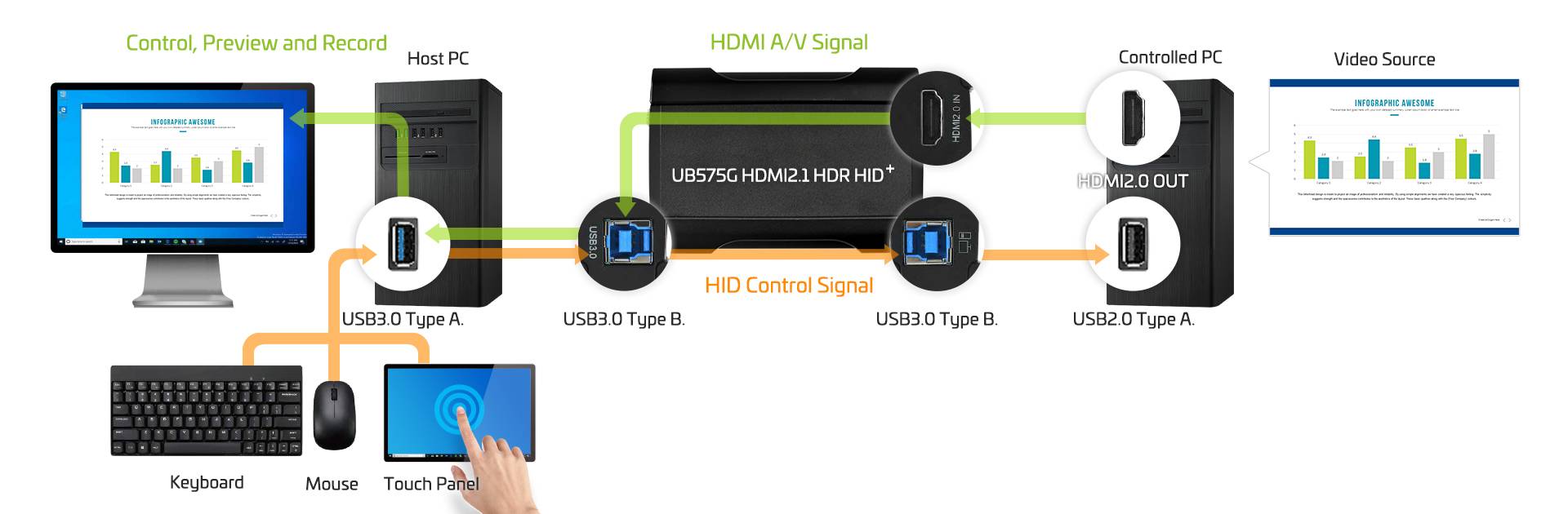 UB575G HDMI2.1 HDR HID