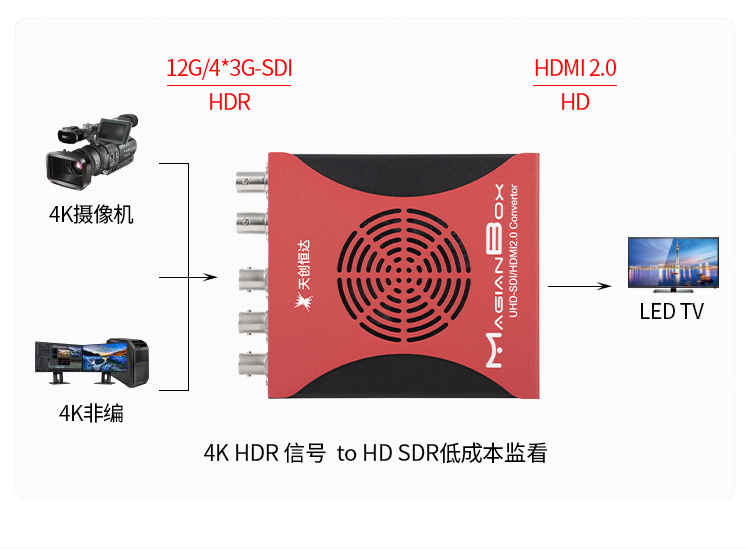 4K SDI to HDMI